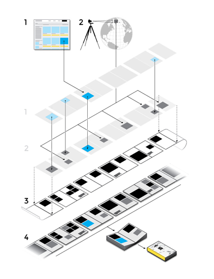 Print-Process-infog#19C1DF2